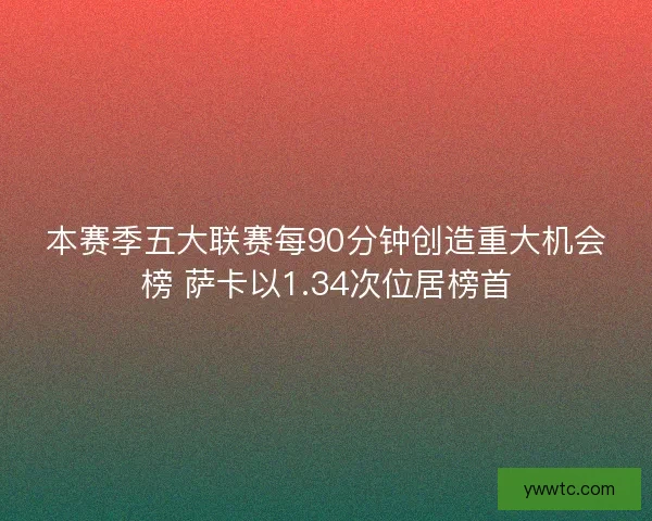 本赛季五大联赛每90分钟创造重大机会榜 萨卡以1.34次位居榜首